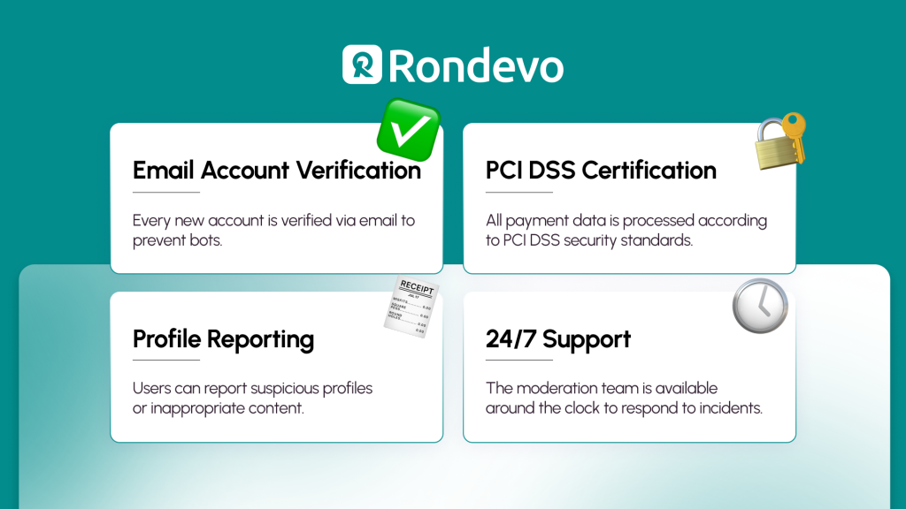 Rondevo Safety Measures